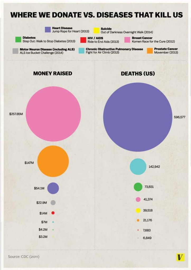 Donating.vs.Death-Graph.0