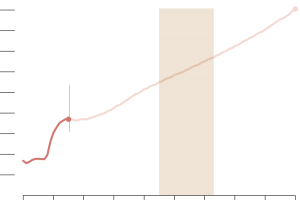 US Debt as a Percentage of GDP
